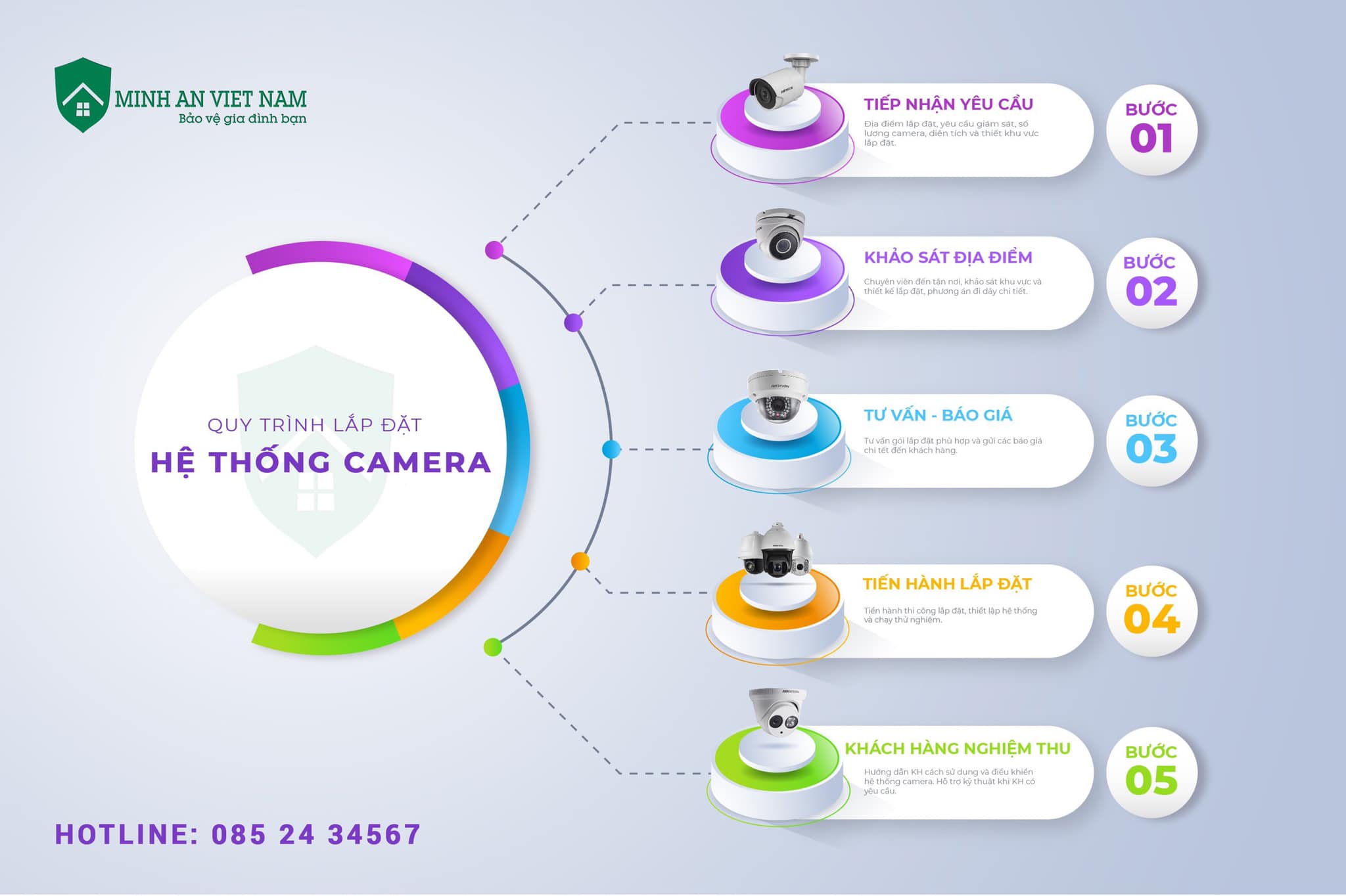 Lắp đặt camera Minh An Việt Nam